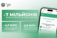 ����� 7 �������� ������: �� ��-����� ����� ��������� ������ � �������� ������� ���