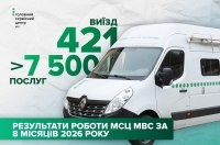 ����� 7,5 ������ ������ ������ ������������� �������� �������� ������ ��� �� 8 ������ 2026 ����