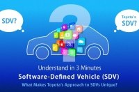 Toyota ������� ����������� ��������� ������� �������� ���� ���������