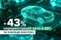 ����� 220 ����� ������������� ���� � ĳ�: �� 9 ������ 2026 ���� ������������ ������� ������ �� 43 �������