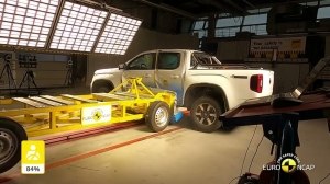 Euro NCAP Crash & Safety Tests of Ford Ranger 2022