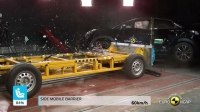 Відео Euro NCAP Crash and Safety Tests of Ford Puma 2022