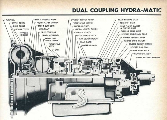 Hydra-Matic - первая по-настоящему автоматическая коробка передач, внедренная в серийное производство
