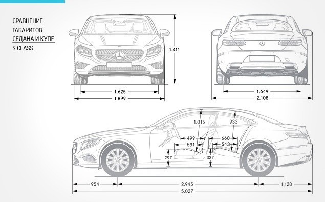 Мерседес е класс размеры. Мерседес Бенц 222 габариты. Мерседес е200 купе габариты. Габариты Мерседес s класса 222. Габариты Мерседес s класса Лонг.