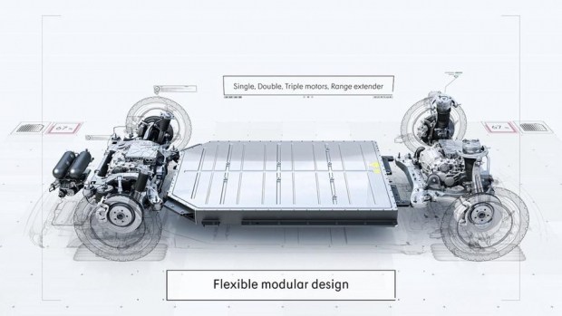 Sustainable Experience Architecture (SEA)     ,      Geely