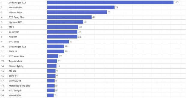 are the first 100,000 in the park!. News of the world car market