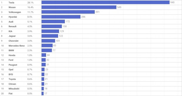 are the first 100,000 in the park!. News of the world car market