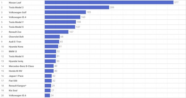 are the first 100,000 in the park!. News of the world car market