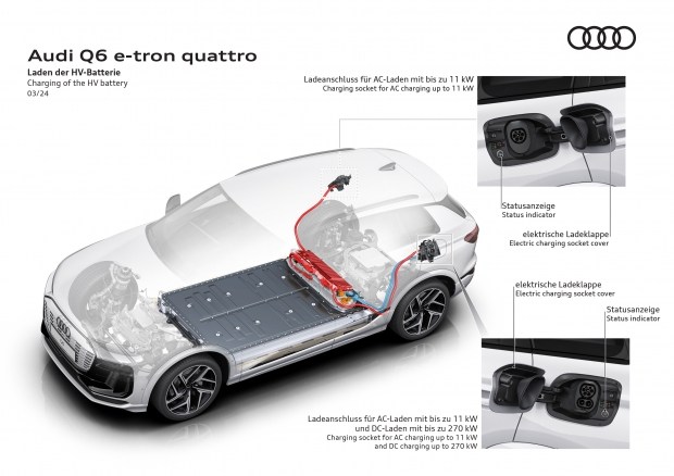 Audi has announced new technical details of the Q6 e-tron. Electric cars and electric cars