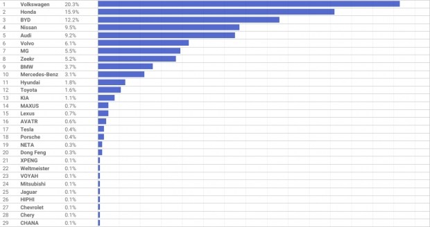 electricity according to the schedule is not an obstacle. News of the world car market