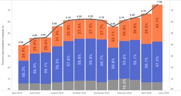 electricity according to the schedule is not an obstacle. News of the world car market