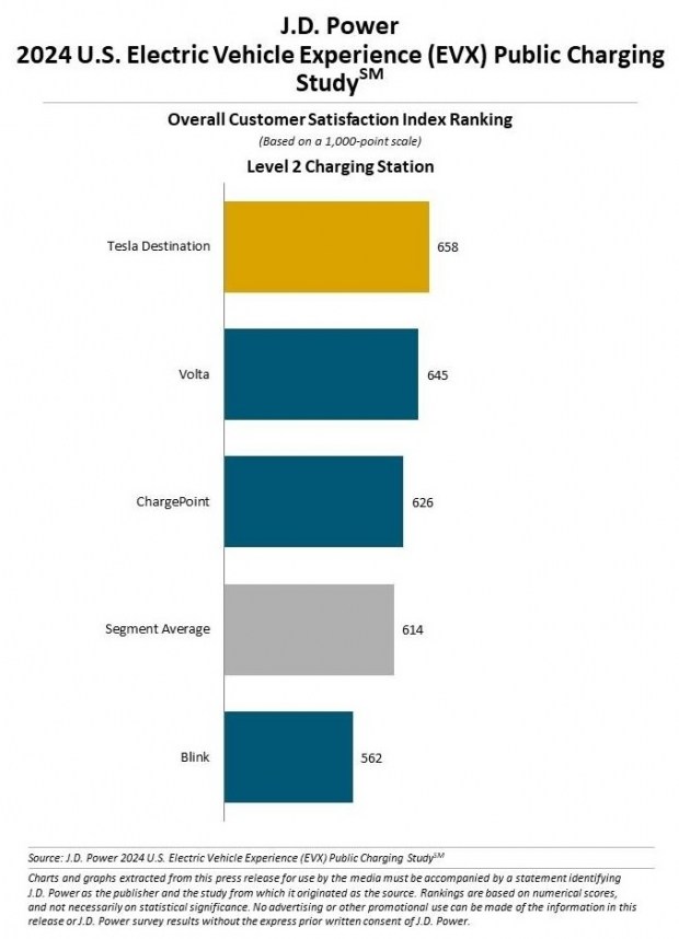 Named the best network of charging stations for electric cars