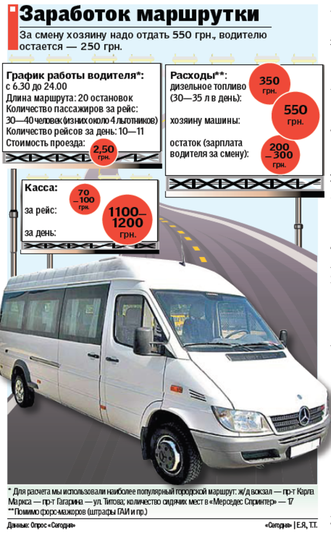 Автобус - Расписание и маршрут