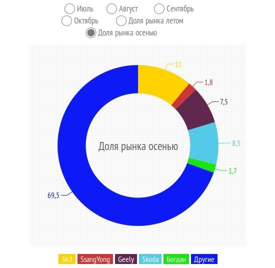 Aleado group автомобильная статистика