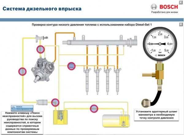 Тест план форсунки bosch